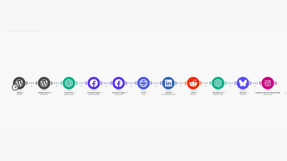 Social Scenario - content distribution